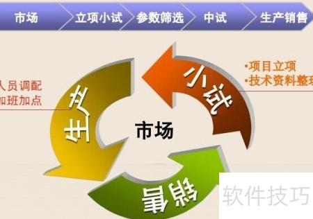 项目开发高效指南 软件开发